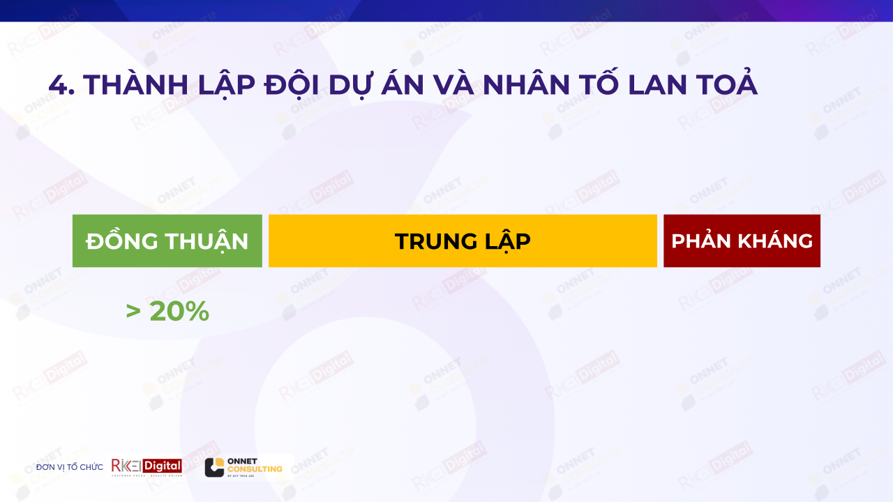 Cách tiếp cận tối ưu trong việc giải quyết vấn đề con người là gì?